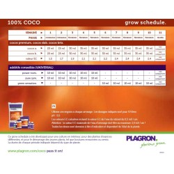 Schéma culture Coco PLAGRON