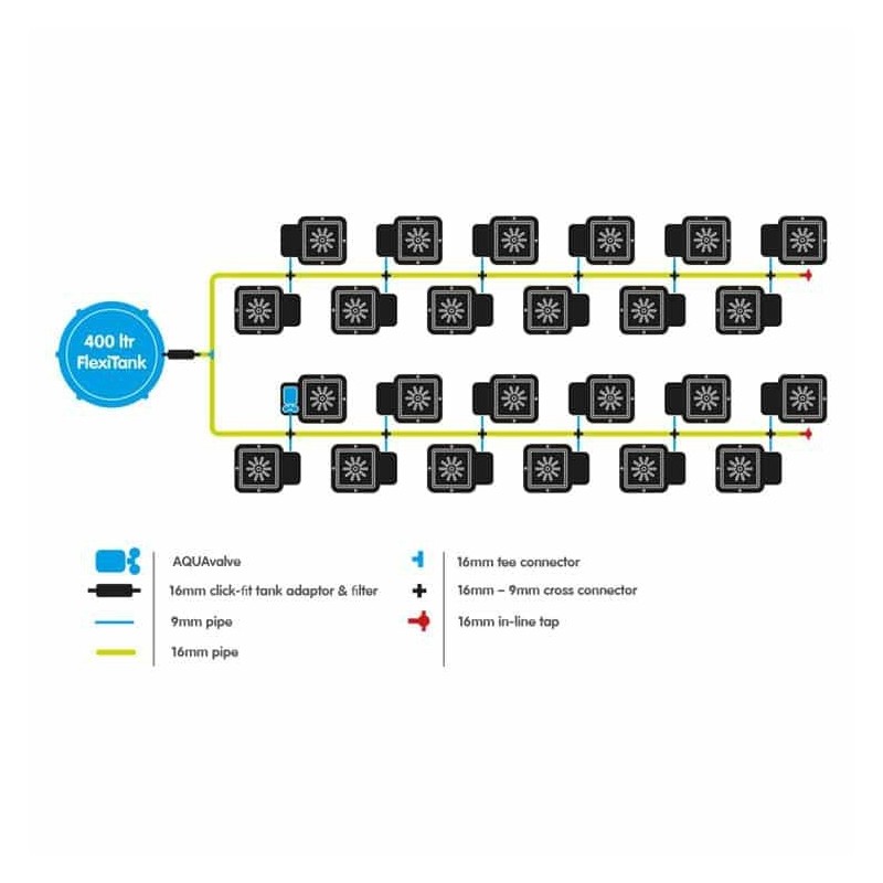 Autopot - Système 24 Pot 15L + Réservoir