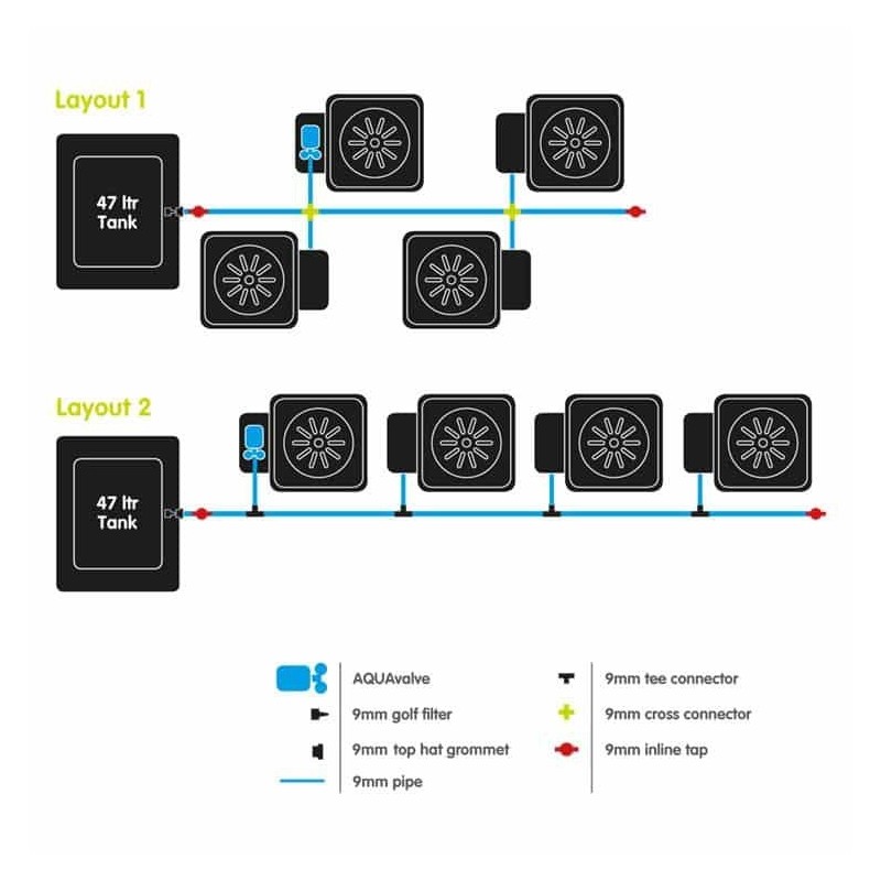 Autopot - Système 4 Pot XL 25L + Réservoir