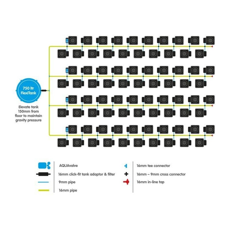 Autopot - Système 80 Pot XL 25L + Réservoir