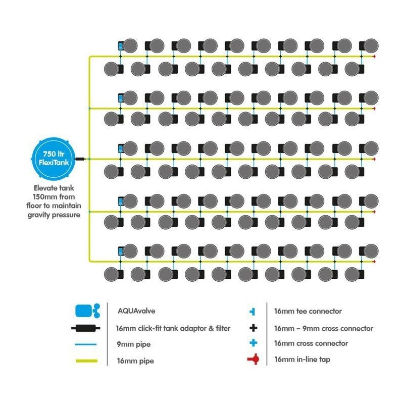Autopot - Système 100 Pot XL 25L + Réservoir