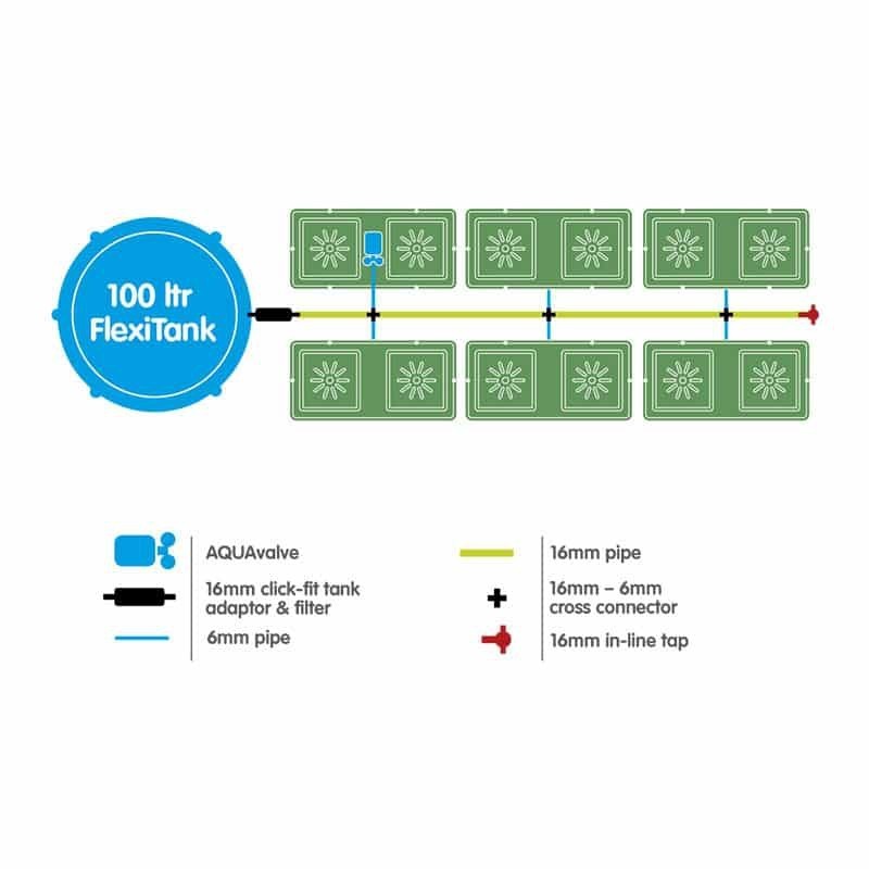 Autopot - Easy2Grow 12 Pots 8,5L + Réservoir