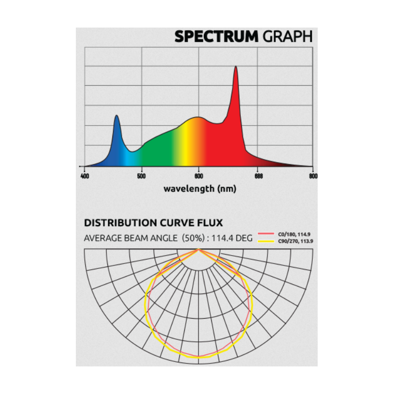 Lumatek-Led-ZEUS 1000W Xtreme PPFD CO2