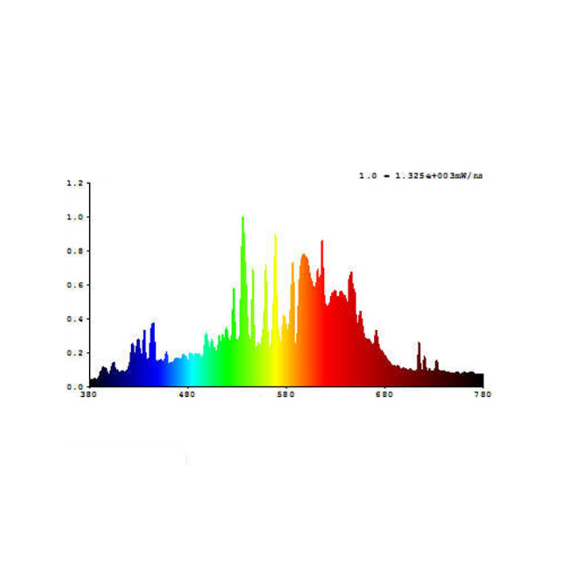 Lumii SOLAR-CMH-315W