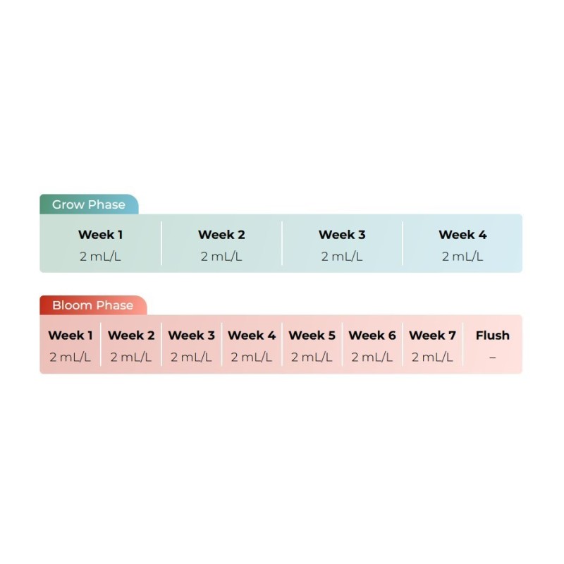 Advanced Nutrients - Bud Candy 4L