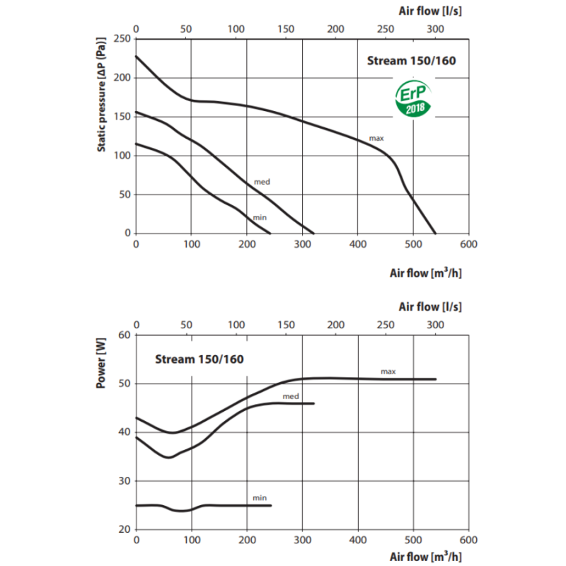 Winflex - Extracteur EC 240/540m3/h - 150/160mm