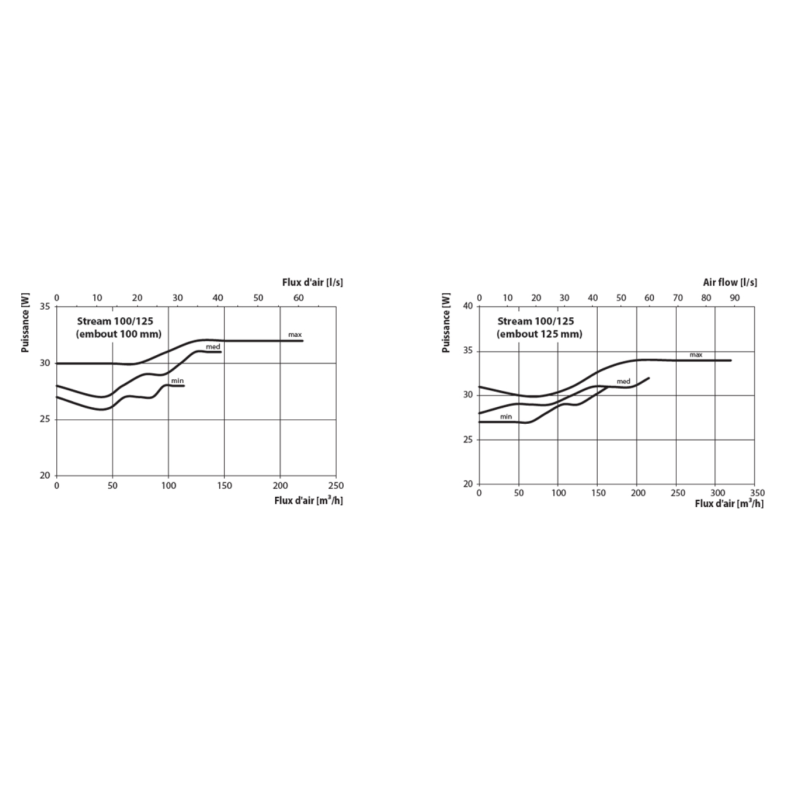 Winflex - Extracteur EC - 320m3/h - 3 vitesses - 100/125mm