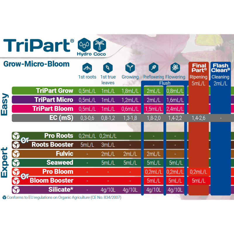 TriPart Terra Aquatica Hydro coco