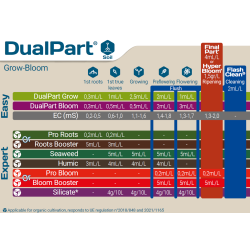 Schéma DualPart Hydro, Coco
