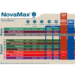 Schéma Culture FloraNova